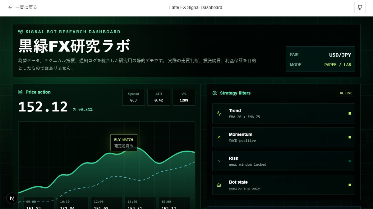 Latte FX Signal Dashboard thumbnail